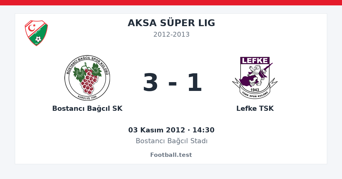 Bostancı Bağcıl SK - Lefke TSK 3 - 1 paylaşım kartı