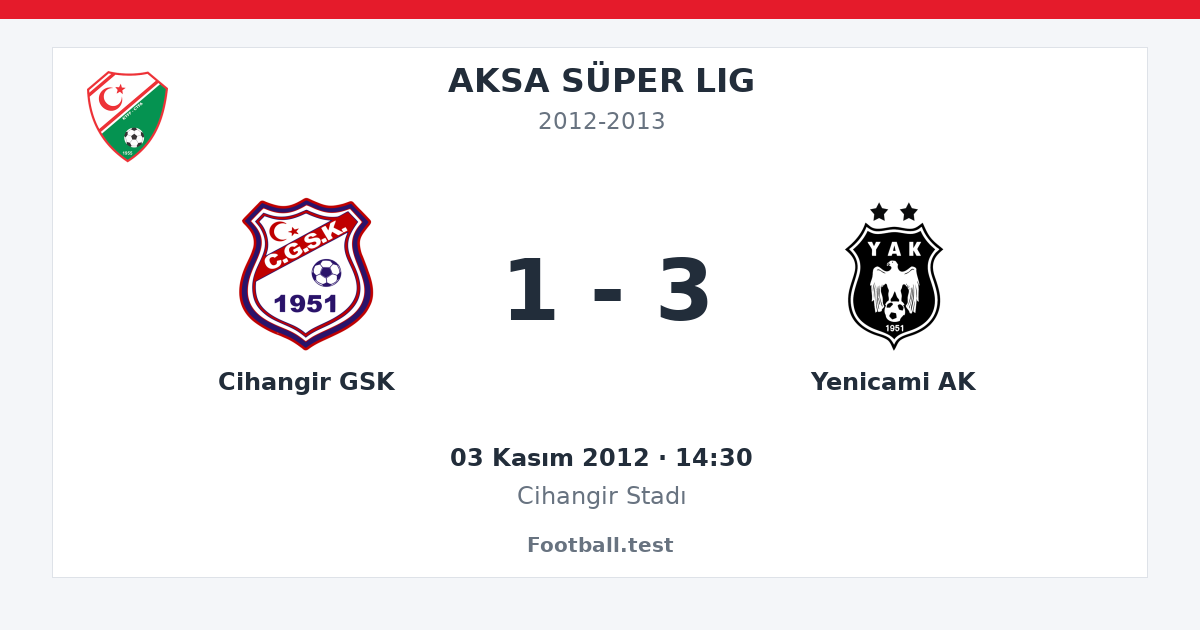 Cihangir GSK - Yenicami AK 1 - 3 paylaşım kartı