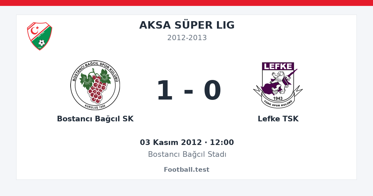 Bostancı Bağcıl SK - Lefke TSK 1 - 0 paylaşım kartı