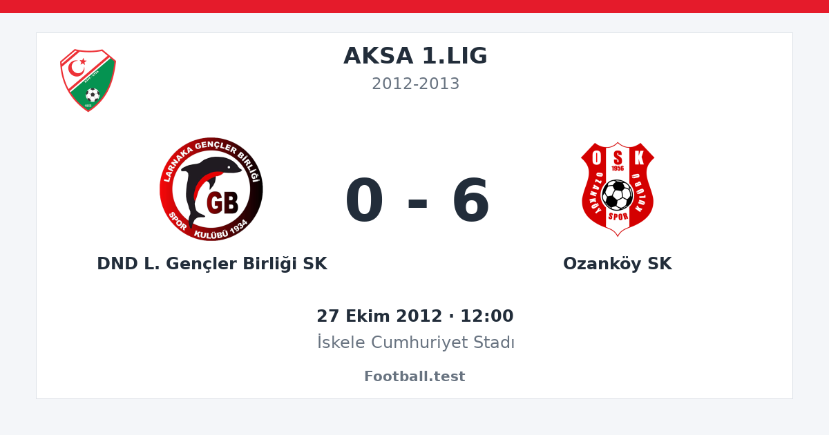 DND L. Gençler Birliği SK - Ozanköy SK 0 - 6 paylaşım kartı