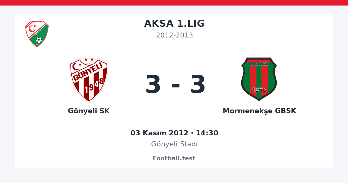 Gönyeli SK - Mormenekşe GBSK 3 - 3 paylaşım kartı