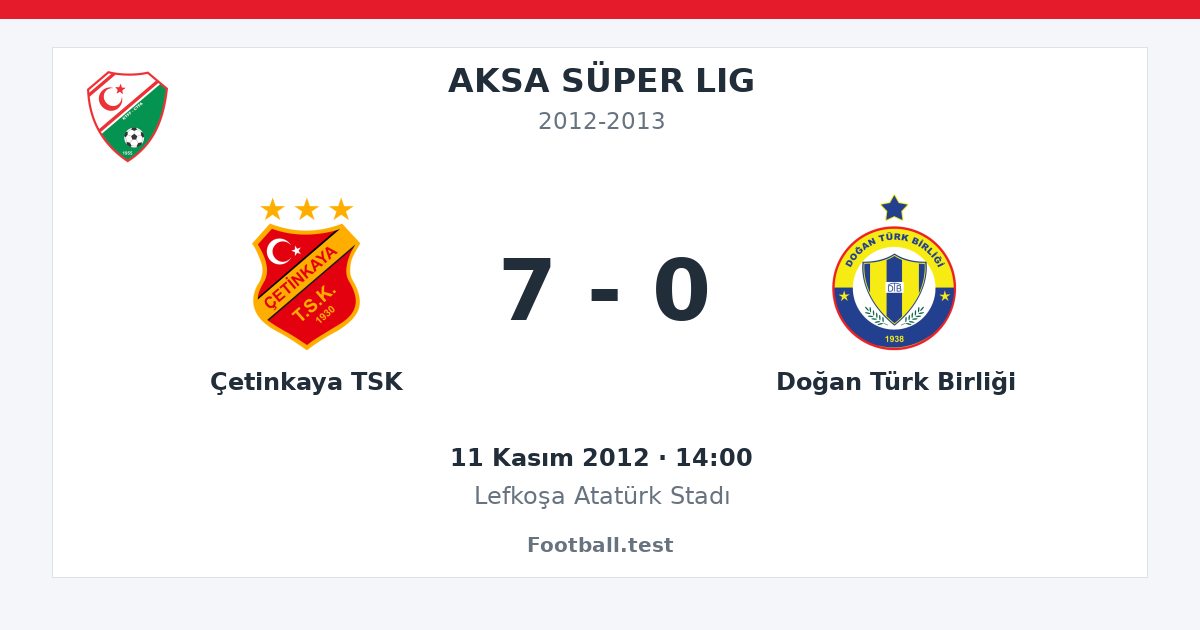 Çetinkaya TSK - Doğan Türk Birliği 7 - 0 paylaşım kartı