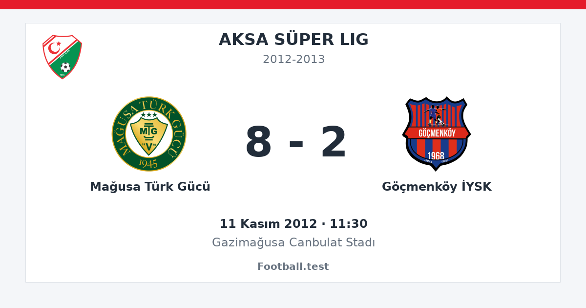 Mağusa Türk Gücü - Göçmenköy İYSK 8 - 2 paylaşım kartı