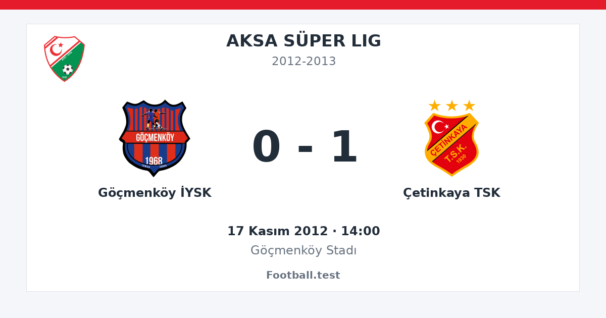 Göçmenköy İYSK - Çetinkaya TSK 0 - 1 paylaşım kartı