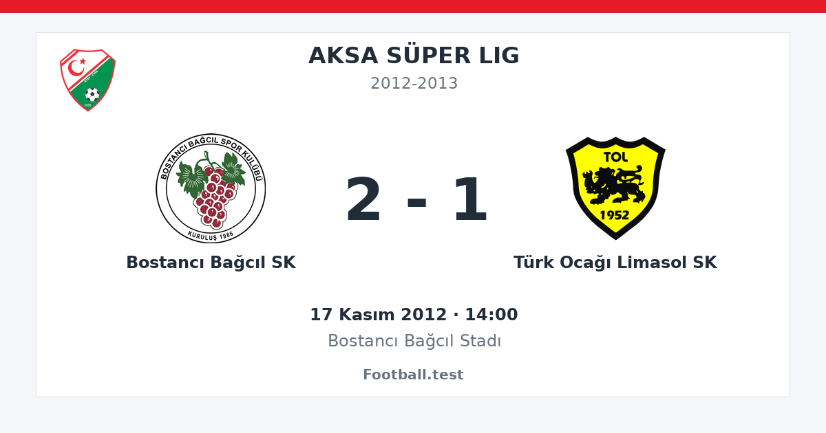 Bostancı Bağcıl SK - Türk Ocağı Limasol SK 2 - 1 paylaşım kartı