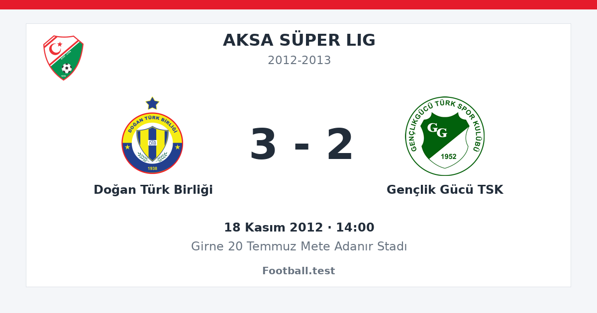 Doğan Türk Birliği - Gençlik Gücü TSK 3 - 2 paylaşım kartı