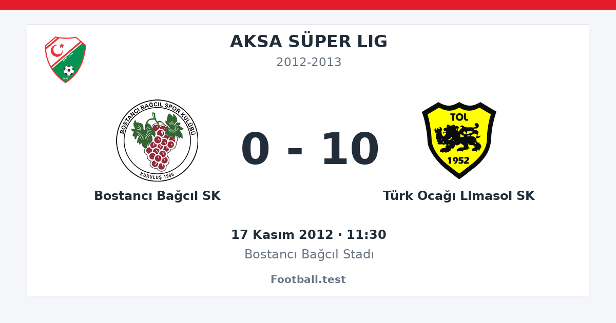 Bostancı Bağcıl SK - Türk Ocağı Limasol SK 0 - 10 paylaşım kartı