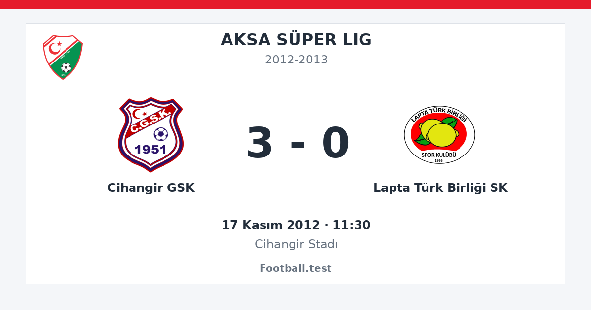 Cihangir GSK - Lapta Türk Birliği SK 3 - 0 paylaşım kartı
