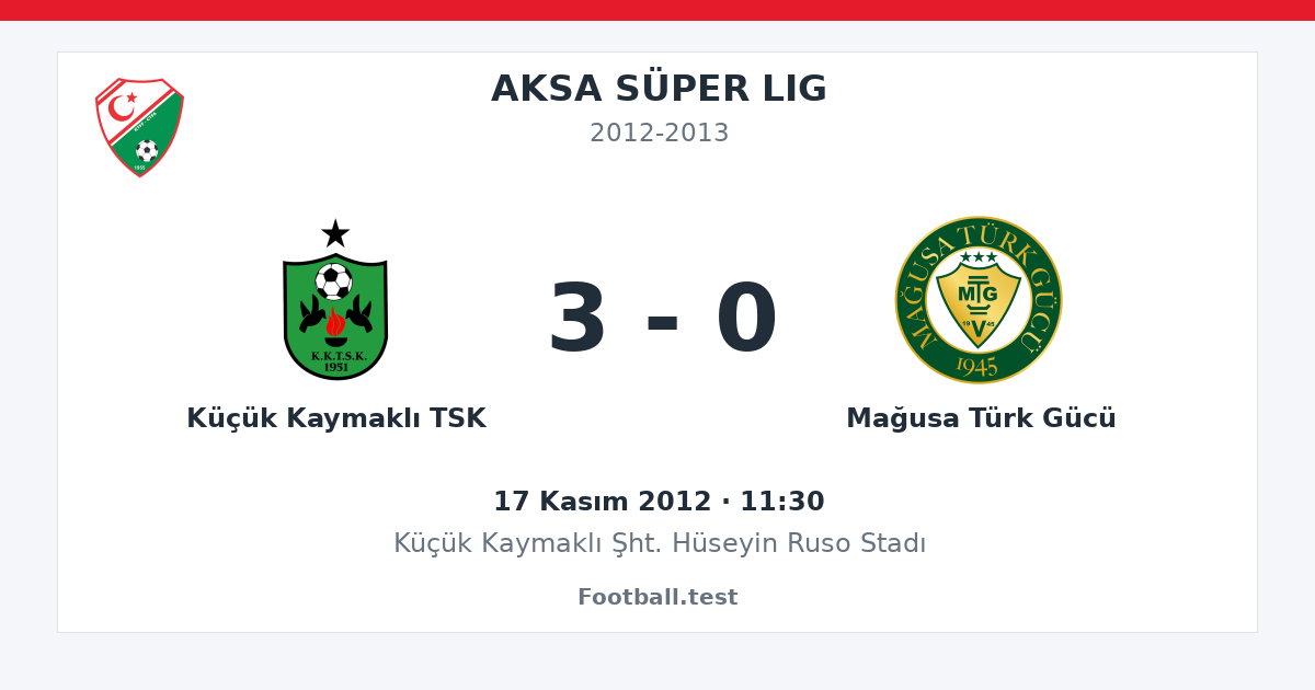 Küçük Kaymaklı TSK - Mağusa Türk Gücü 3 - 0 paylaşım kartı