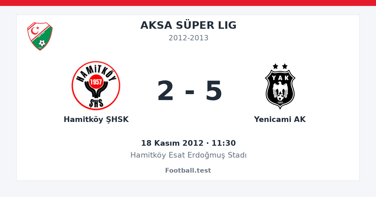 Hamitköy ŞHSK - Yenicami AK 2 - 5 paylaşım kartı