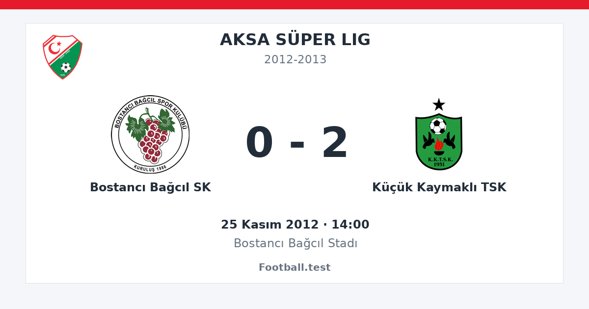 Bostancı Bağcıl SK - Küçük Kaymaklı TSK 0 - 2 paylaşım kartı