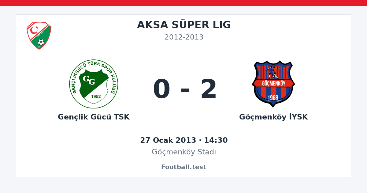 Gençlik Gücü TSK - Göçmenköy İYSK 0 - 2 paylaşım kartı