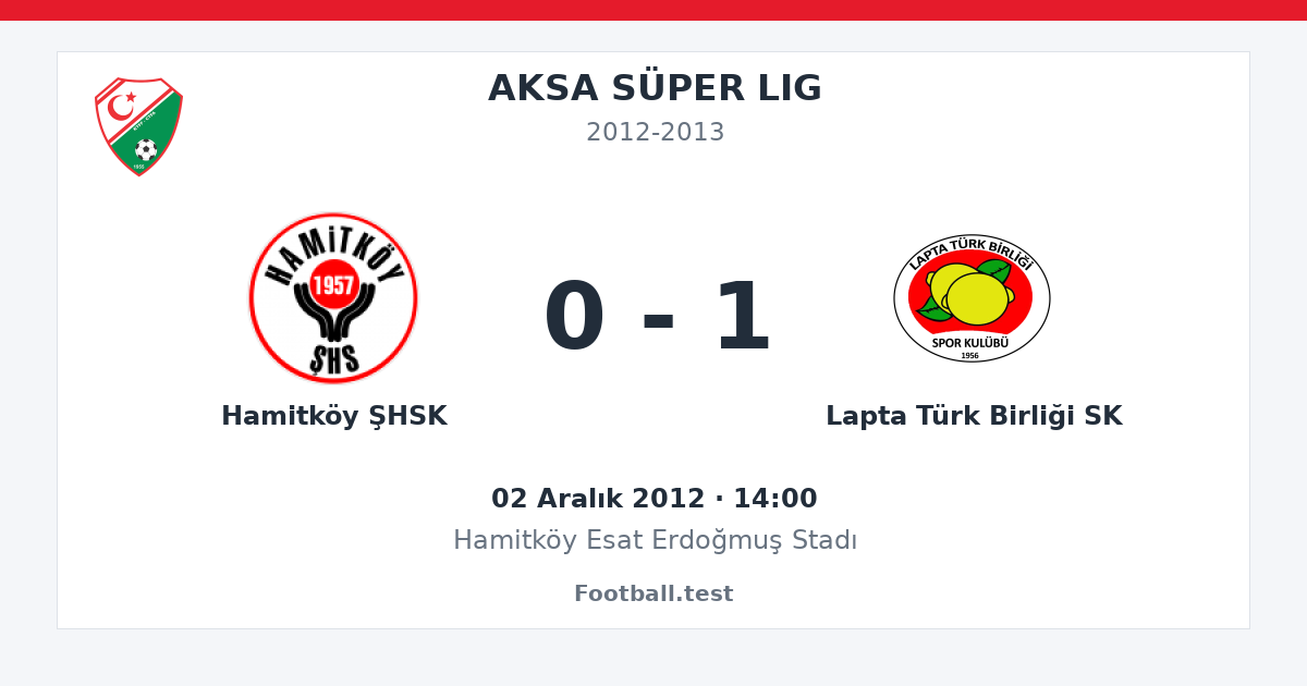 Hamitköy ŞHSK - Lapta Türk Birliği SK 0 - 1 paylaşım kartı