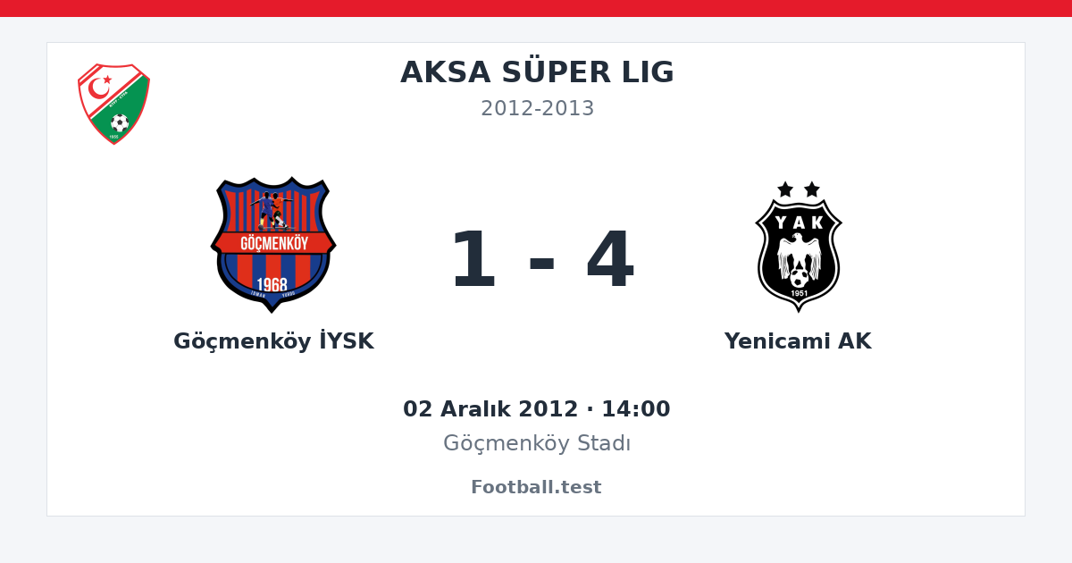 Göçmenköy İYSK - Yenicami AK 1 - 4 paylaşım kartı
