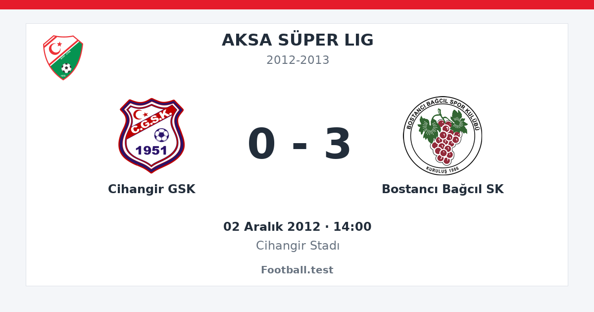 Cihangir GSK - Bostancı Bağcıl SK 0 - 3 paylaşım kartı