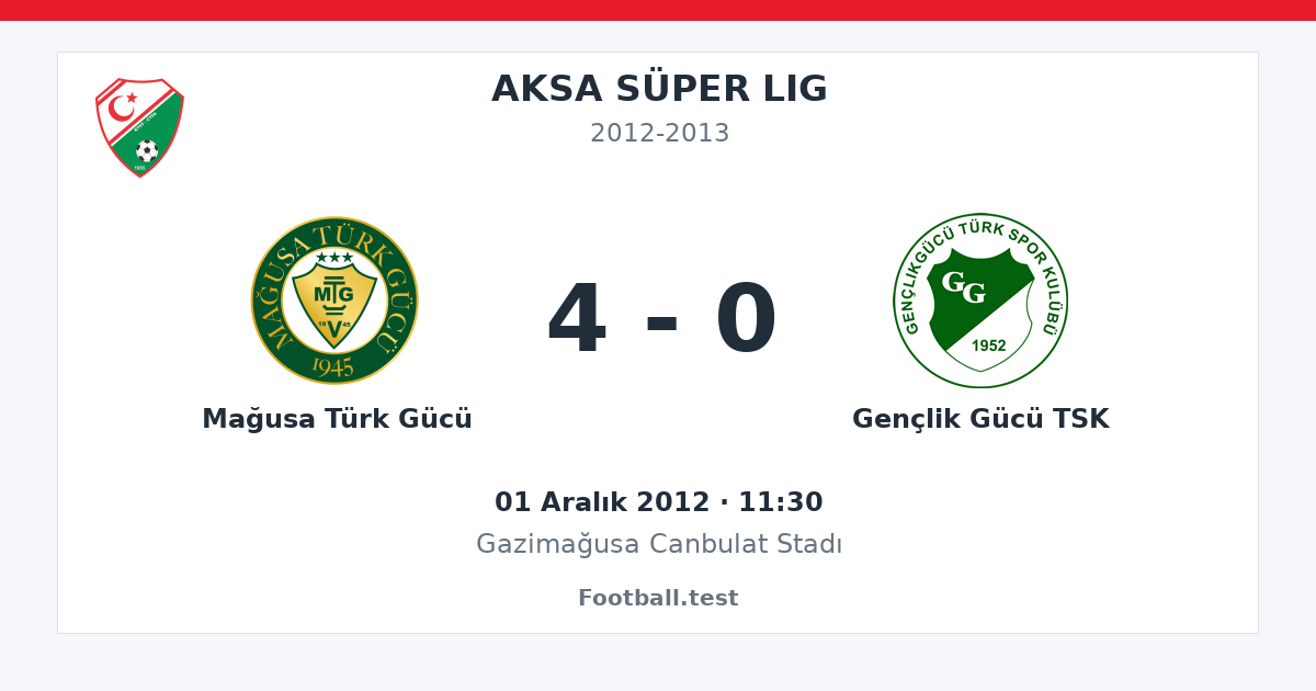Mağusa Türk Gücü - Gençlik Gücü TSK 4 - 0 paylaşım kartı