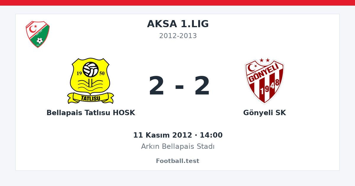 Bellapais Tatlısu HOSK - Gönyeli SK 2 - 2 paylaşım kartı