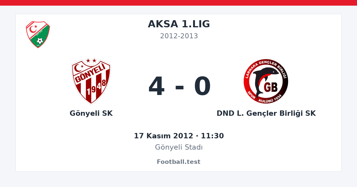 Gönyeli SK - DND L. Gençler Birliği SK 4 - 0 paylaşım kartı