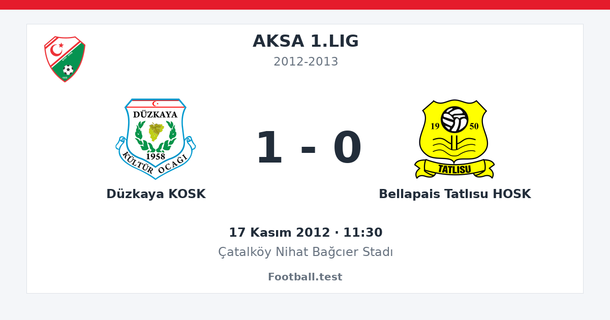 Düzkaya KOSK - Bellapais Tatlısu HOSK 1 - 0 paylaşım kartı