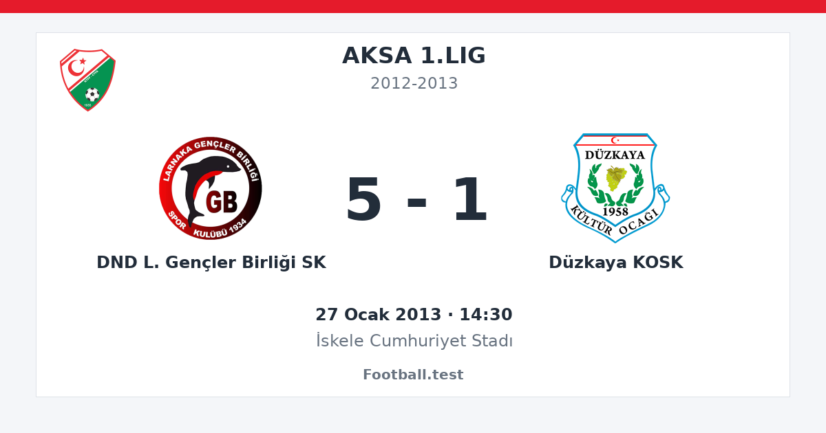 DND L. Gençler Birliği SK - Düzkaya KOSK 5 - 1 paylaşım kartı