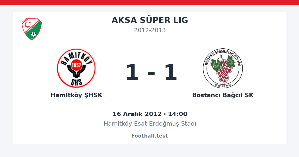 Hamitköy ŞHSK - Bostancı Bağcıl SK 1 - 1 paylaşım kartı