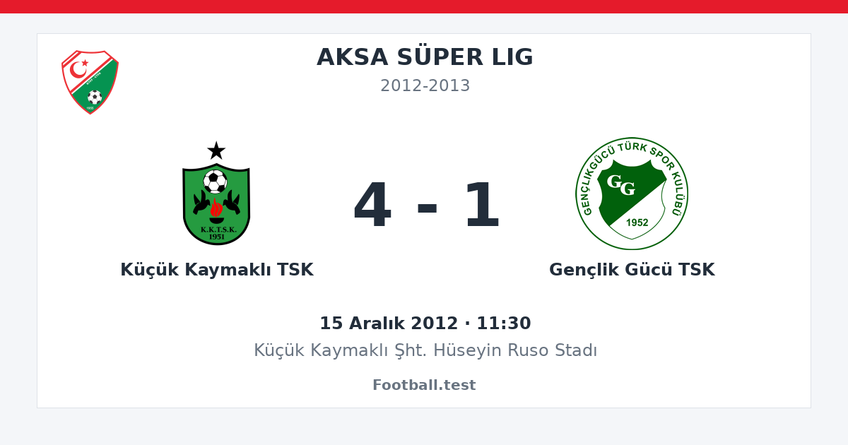 Küçük Kaymaklı TSK - Gençlik Gücü TSK 4 - 1 paylaşım kartı