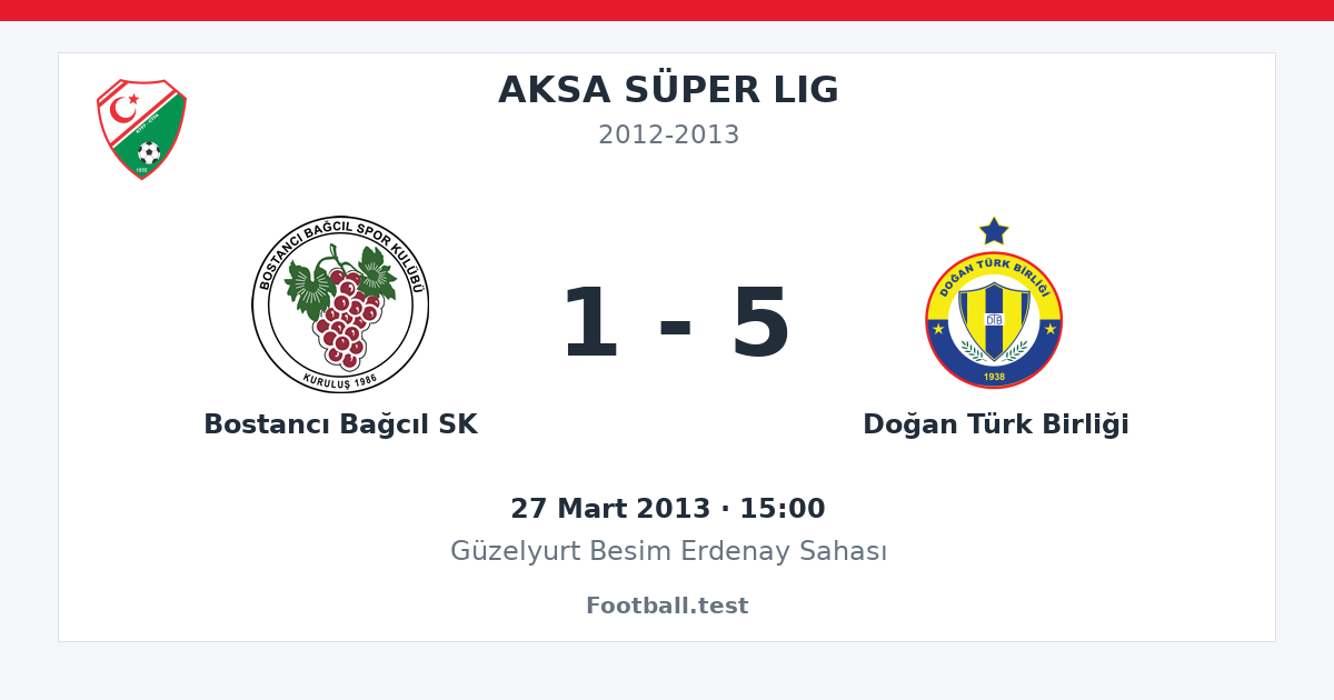 Bostancı Bağcıl SK - Doğan Türk Birliği 1 - 5 paylaşım kartı