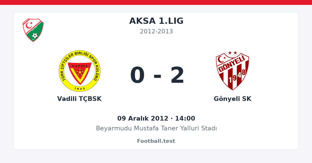 Vadili TÇBSK - Gönyeli SK 0 - 2 paylaşım kartı