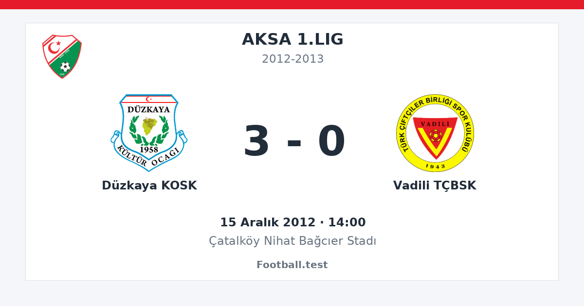 Düzkaya KOSK - Vadili TÇBSK 3 - 0 paylaşım kartı