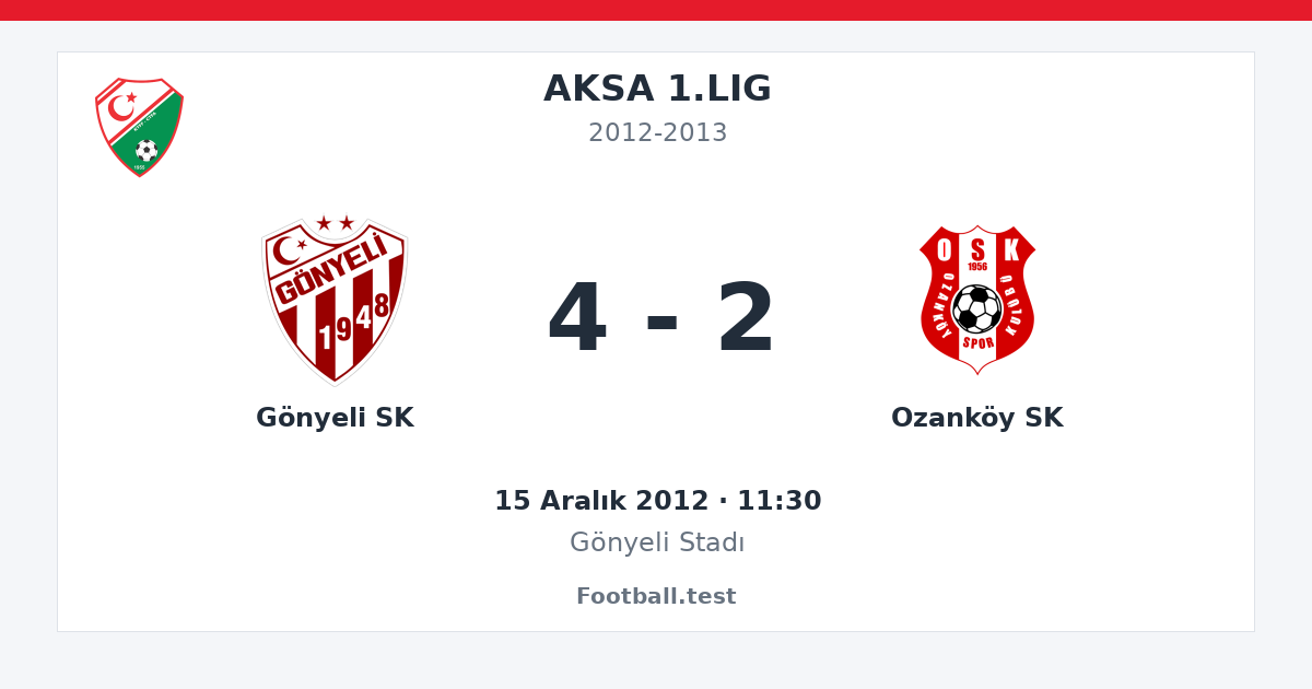 Gönyeli SK - Ozanköy SK 4 - 2 paylaşım kartı