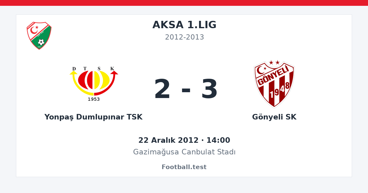 Yonpaş Dumlupınar TSK - Gönyeli SK 2 - 3 paylaşım kartı