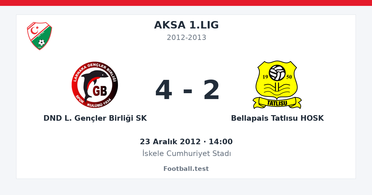 DND L. Gençler Birliği SK - Bellapais Tatlısu HOSK 4 - 2 paylaşım kartı