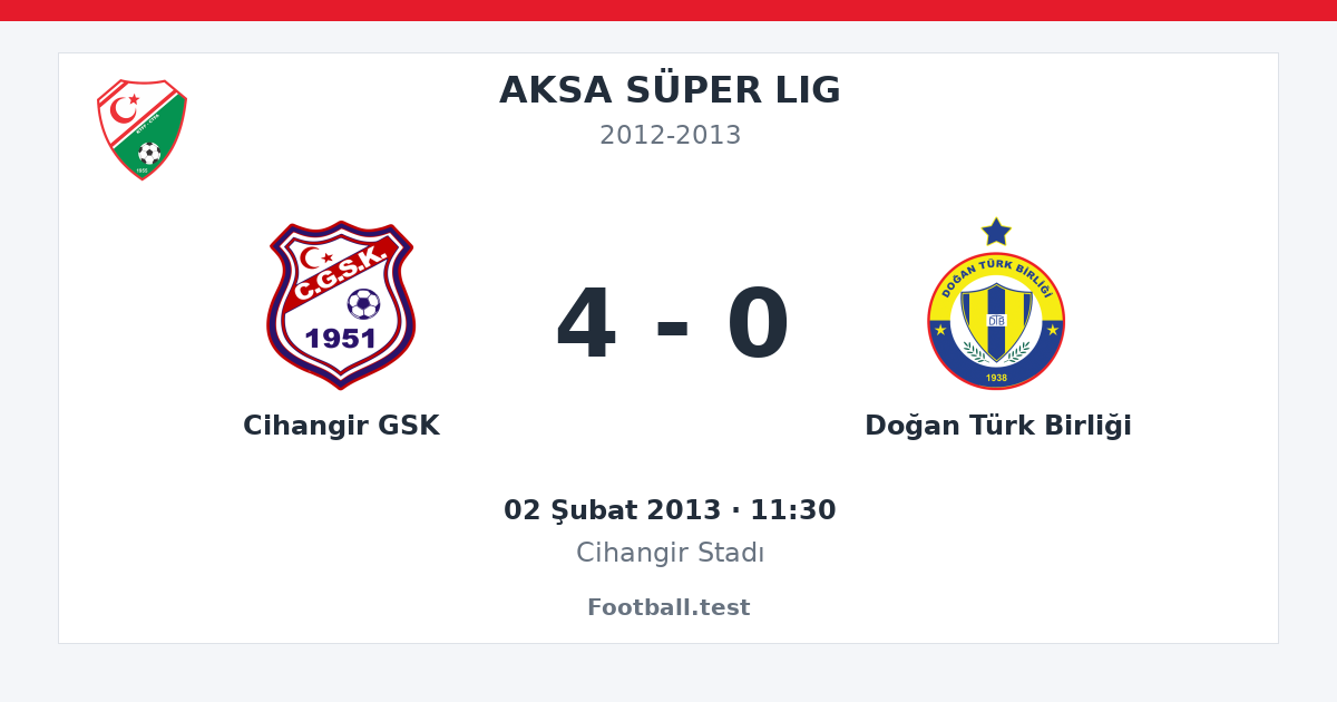 Cihangir GSK - Doğan Türk Birliği 4 - 0 paylaşım kartı