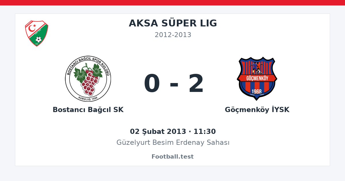 Bostancı Bağcıl SK - Göçmenköy İYSK 0 - 2 paylaşım kartı
