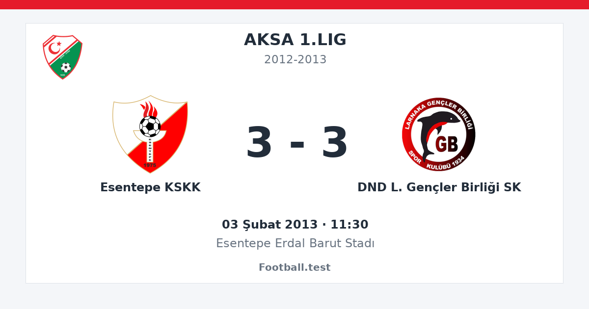 Esentepe KSKK - DND L. Gençler Birliği SK 3 - 3 paylaşım kartı