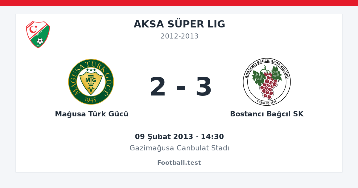 Mağusa Türk Gücü - Bostancı Bağcıl SK 2 - 3 paylaşım kartı