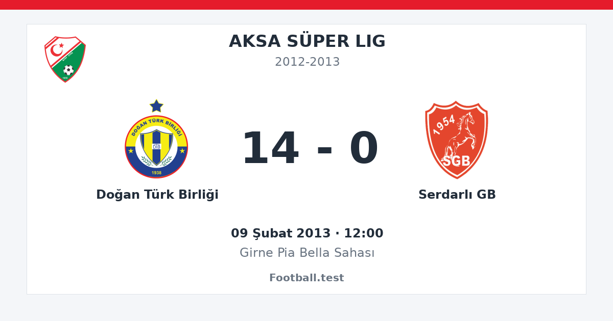 Doğan Türk Birliği - Serdarlı GB 14 - 0 paylaşım kartı