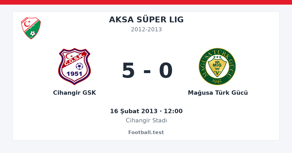 Cihangir GSK - Mağusa Türk Gücü 5 - 0 paylaşım kartı