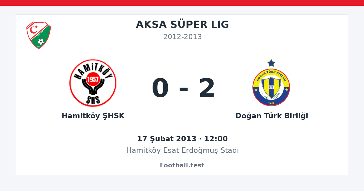 Hamitköy ŞHSK - Doğan Türk Birliği 0 - 2 paylaşım kartı