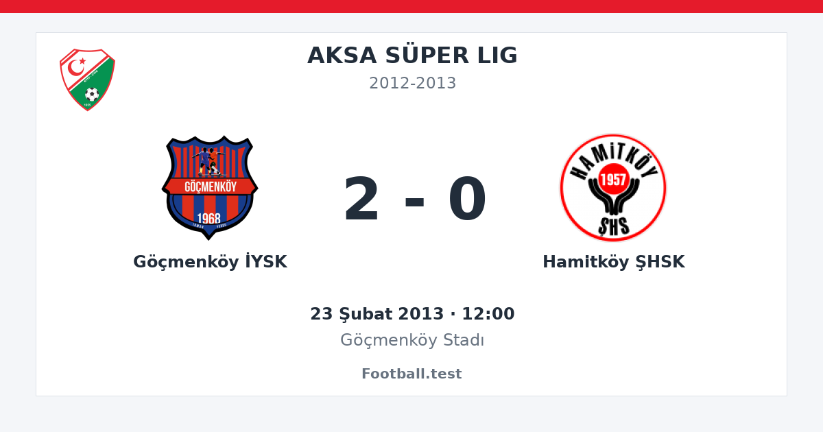 Göçmenköy İYSK - Hamitköy ŞHSK 2 - 0 paylaşım kartı