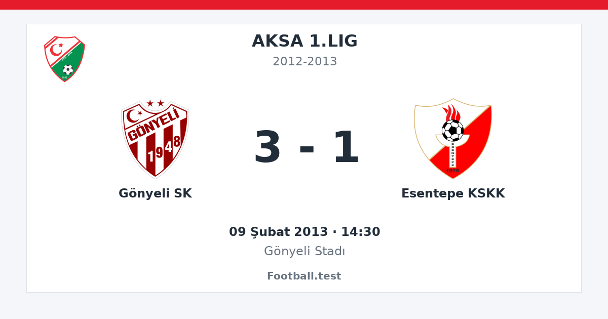 Gönyeli SK - Esentepe KSKK 3 - 1 paylaşım kartı
