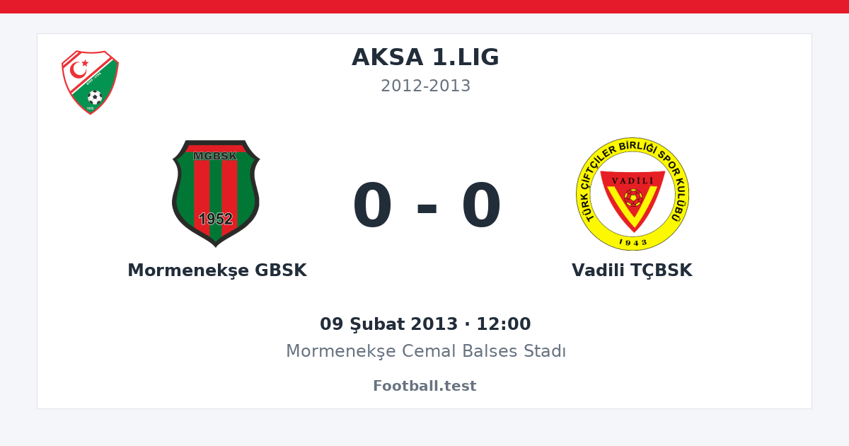 Mormenekşe GBSK - Vadili TÇBSK 0 - 0 paylaşım kartı