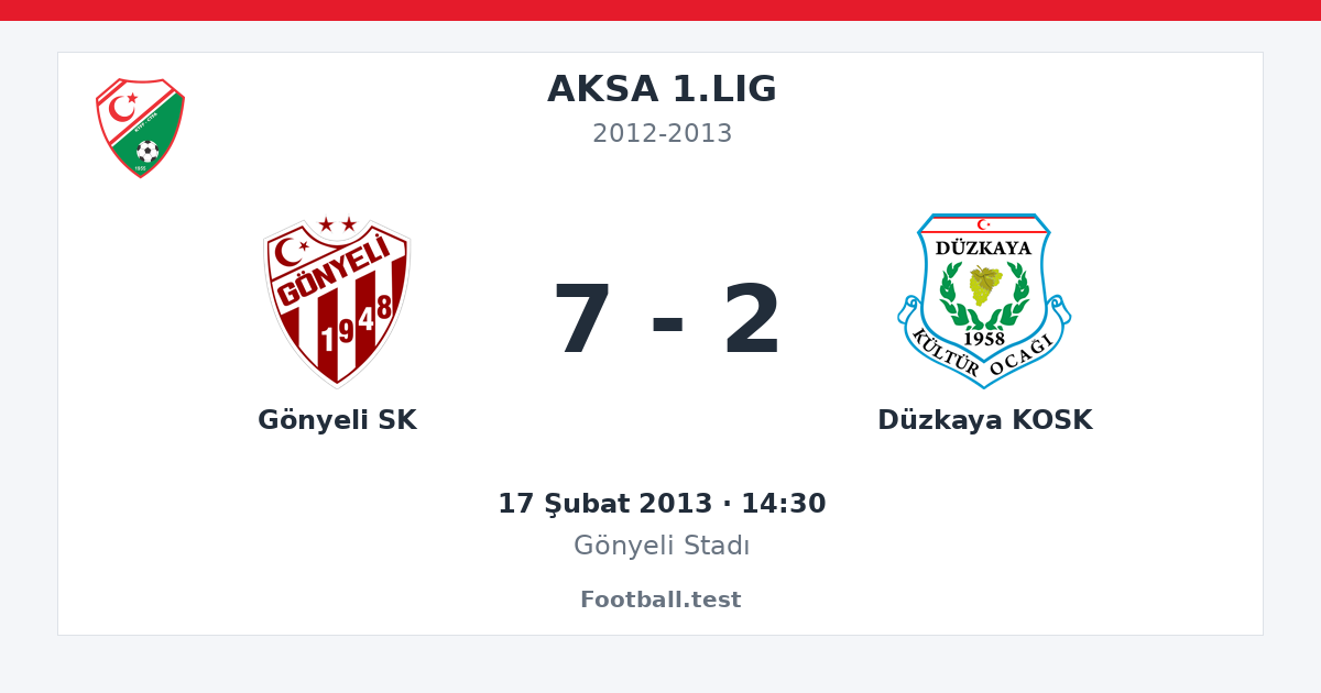 Gönyeli SK - Düzkaya KOSK 7 - 2 paylaşım kartı