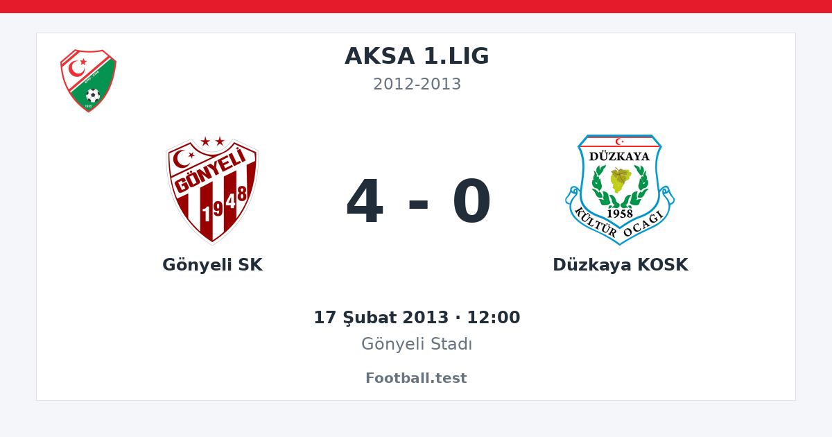 Gönyeli SK - Düzkaya KOSK 4 - 0 paylaşım kartı