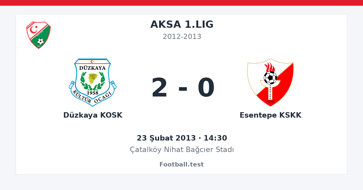 Düzkaya KOSK - Esentepe KSKK 2 - 0 paylaşım kartı