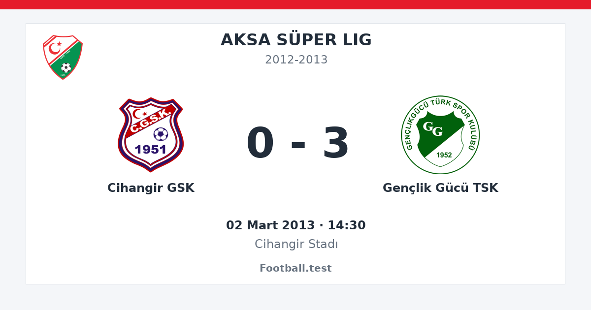 Cihangir GSK - Gençlik Gücü TSK 0 - 3 paylaşım kartı