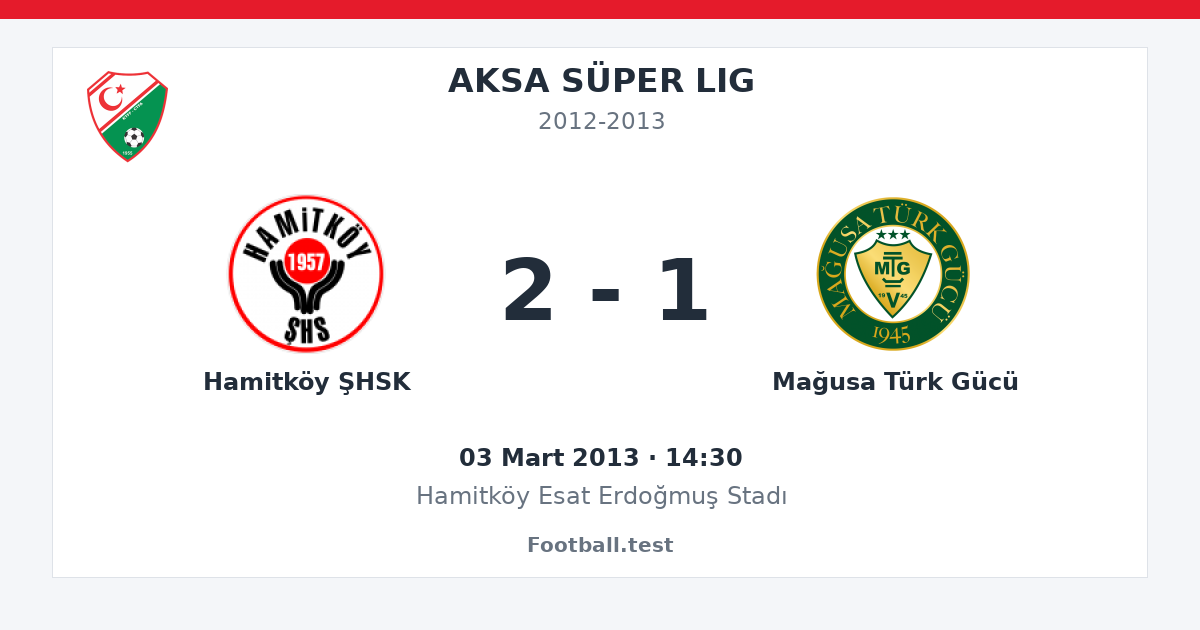 Hamitköy ŞHSK - Mağusa Türk Gücü 2 - 1 paylaşım kartı