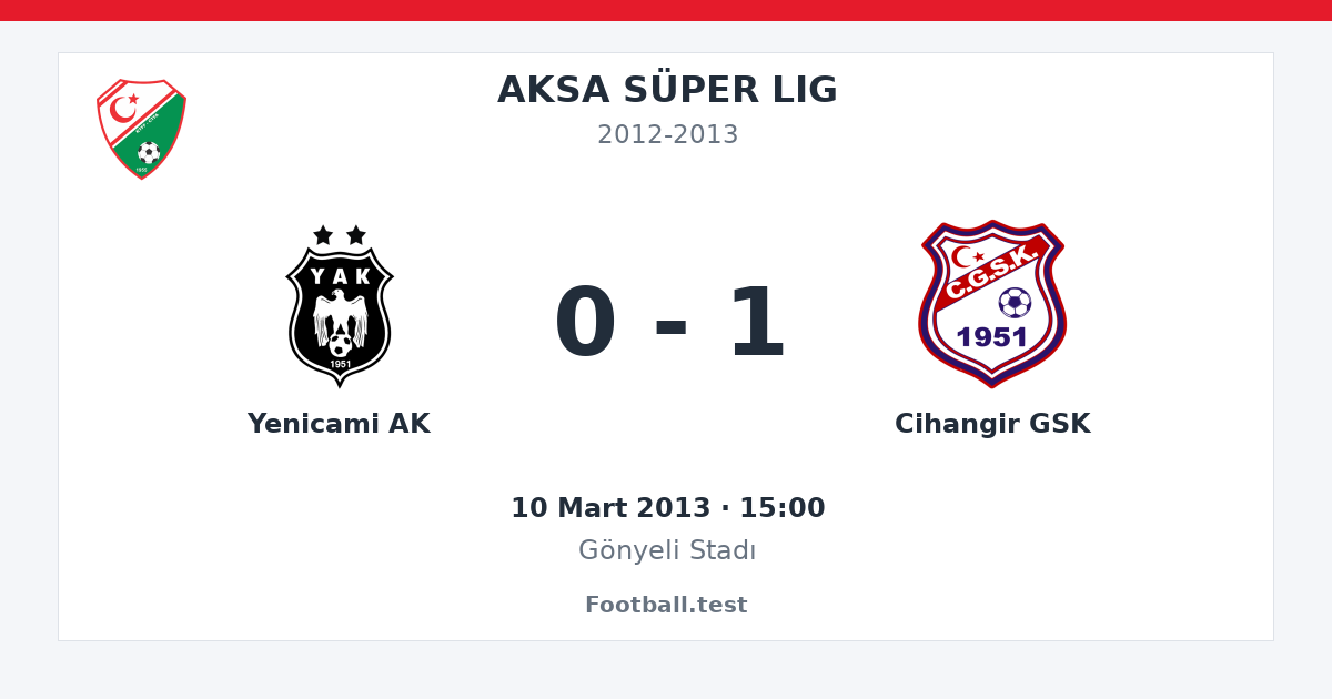 Yenicami AK - Cihangir GSK 0 - 1 paylaşım kartı
