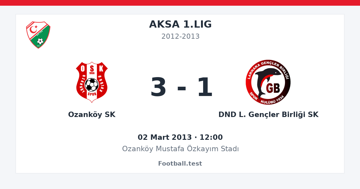 Ozanköy SK - DND L. Gençler Birliği SK 3 - 1 paylaşım kartı