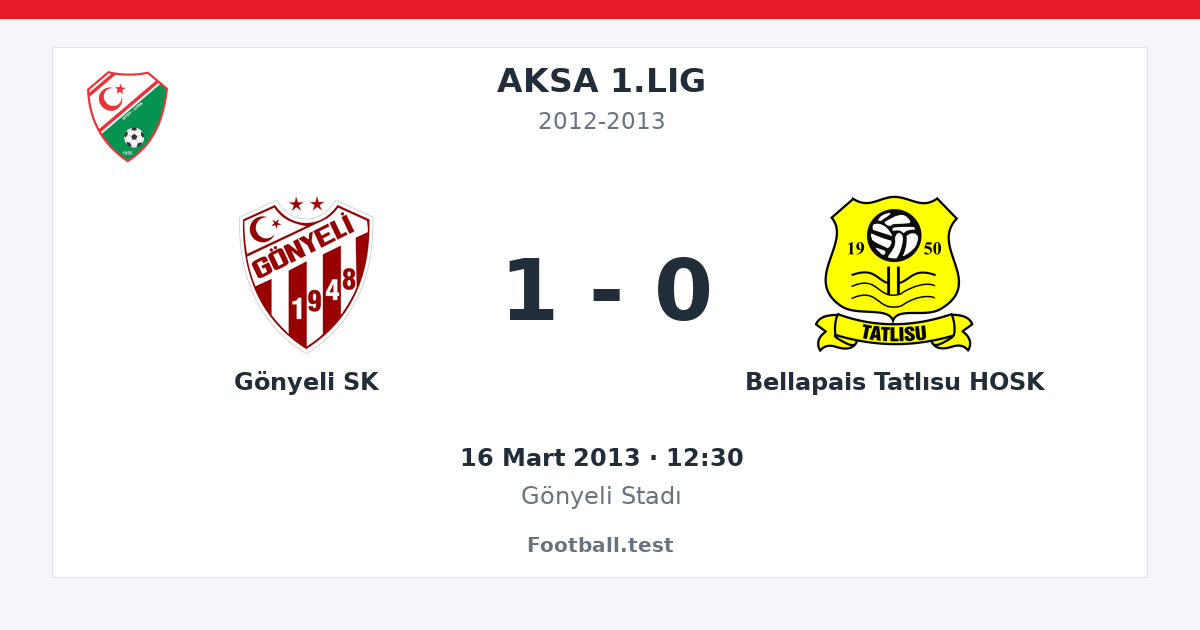Gönyeli SK - Bellapais Tatlısu HOSK 1 - 0 paylaşım kartı